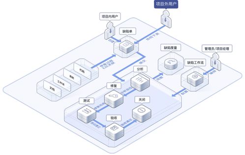 产品质量管理利器,华为云发布CodeArts Defect缺陷管理服务