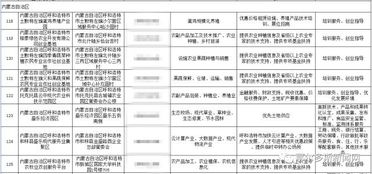 又传来好消息 乌审旗地产食品园入选全国首批农村创业创新园区 基地