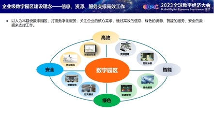 鸿雪科技应邀出席2023全球数字经济大会并作《数字化转型服务平台助力园区建设》主题演讲